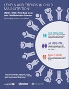 joint malnutrition estimate 2016 edition publication cover