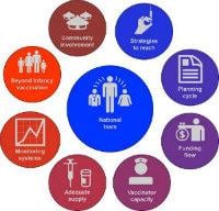 GRISP_9-transformative-investments-diagram