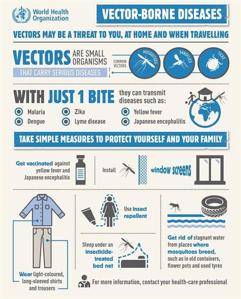 Vector-borne diseases